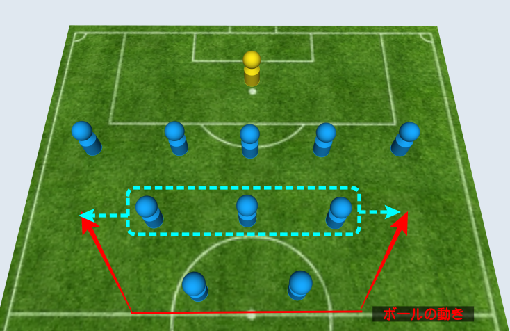 5バックを攻略法は が教えてくれた タクサカ Soccer Blog